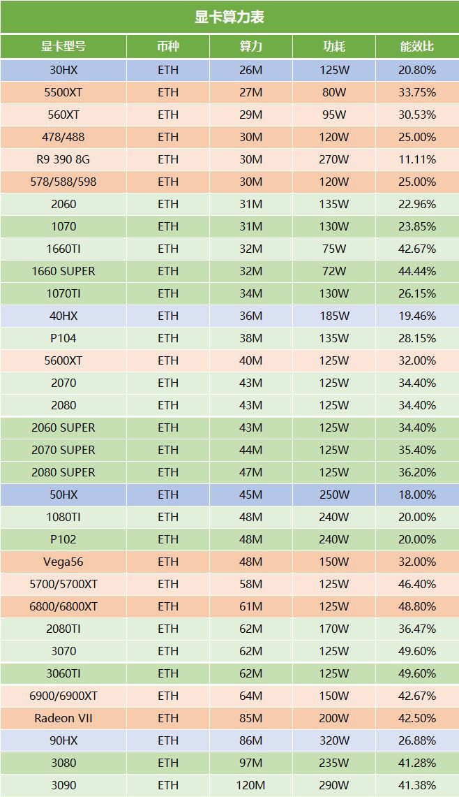 2021性价比最高的显卡型号是什么？2021年4月最新显卡算力排行榜