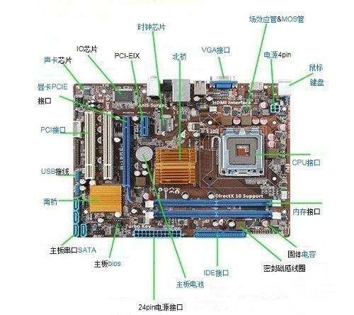电脑开机主机风扇在转，显示器却显示无信号是怎么回事？