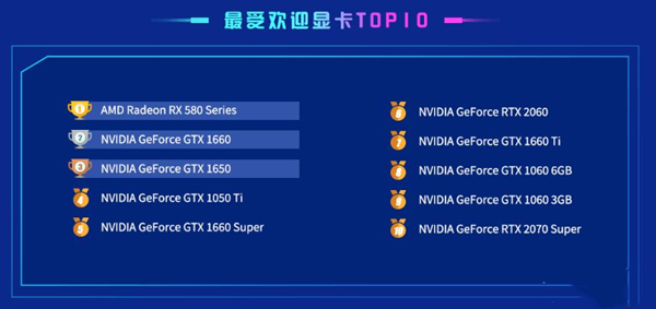 2021鲁大师显卡跑分表 新版鲁大师显卡性能跑分排名天梯图