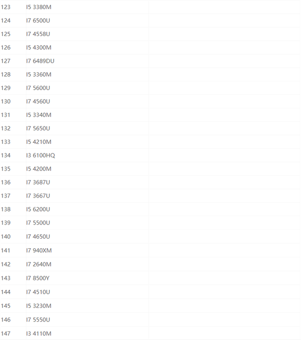 最新笔记本cpu天梯图2021 2021年最新笔记本CPU天梯图高清完整版