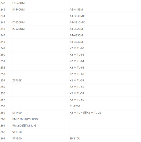最新笔记本cpu天梯图2021 2021年最新笔记本CPU天梯图高清完整版