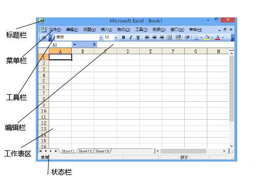Excel2003的工作界面是什么样子的？Excel 2003的工作界面介绍