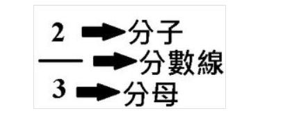 数学分数怎么打出来？MathType插入分数的方法