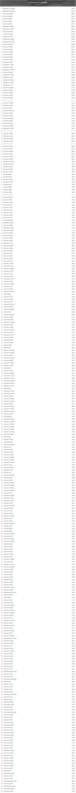 我来分享2020年2月CineBench（2020年2月14日）