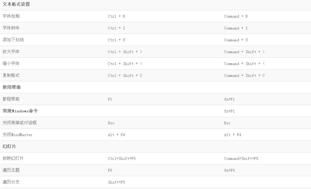 MindMaster快捷键大全介绍