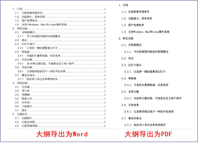 教你轻松使用MindMaster大纲功能的方法