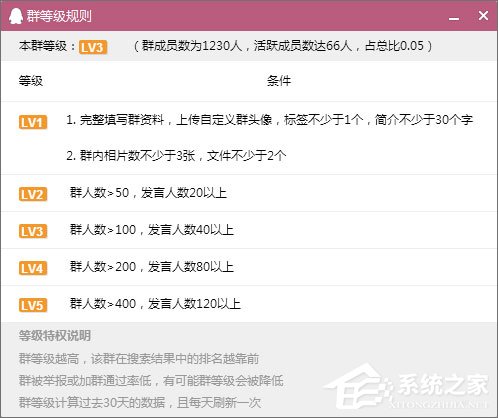 分享如何建立QQ群活跃度等级（如何提升qq群活跃度）