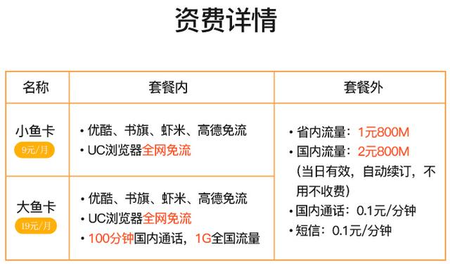 分享阿里鱼卡是什么