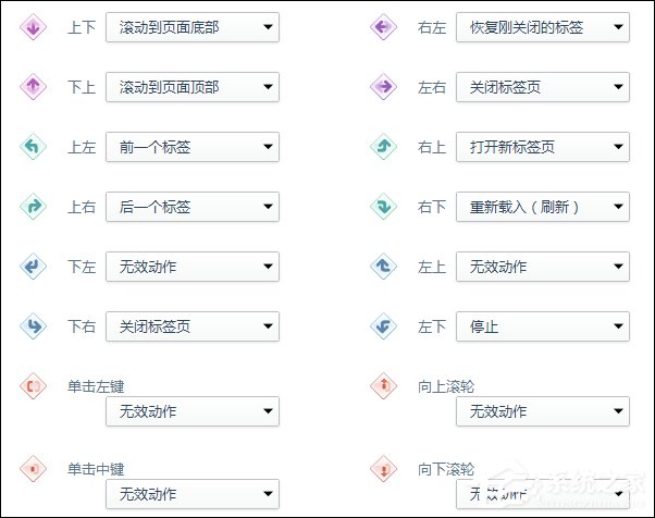 分享360浏览器鼠标手势怎么关（360浏览器怎么关闭鼠标手势）