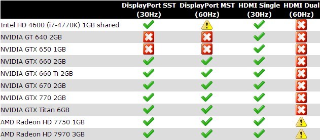 什么显卡支持4k分辨率？4k分辨率究竟有多大？