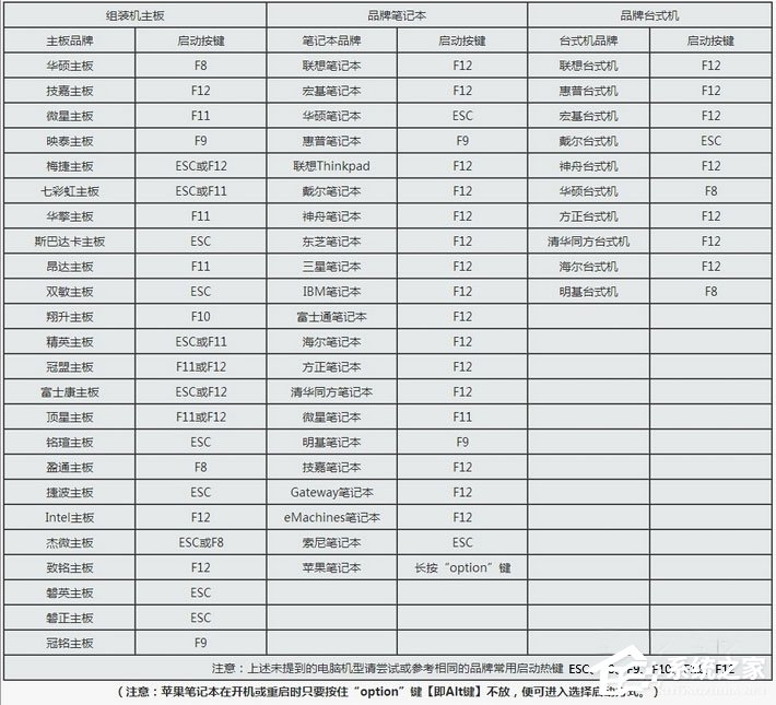 Win10本地帐号登录密码忘记了怎么办？