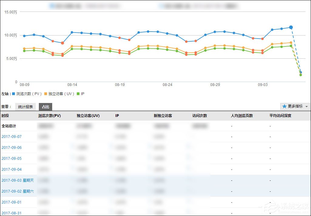 我来分享如何使用CNJJ添加网站访问统计