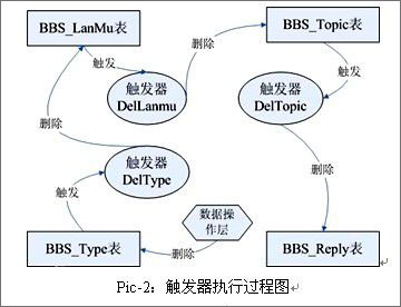 我来教你如何使用Mysql创建触发器（mysql创建触发器语句）