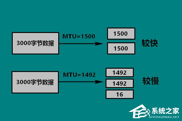 我来分享Win10