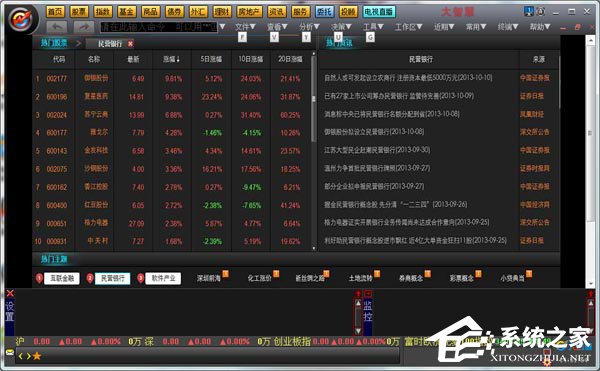 我来分享Win7电脑安装大智慧软件时出现乱码怎么办