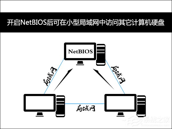 我来教你为什么禁用NetBIOS（为什么禁用大部分office功能）