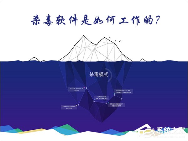 教你杀毒软件是如何工作的