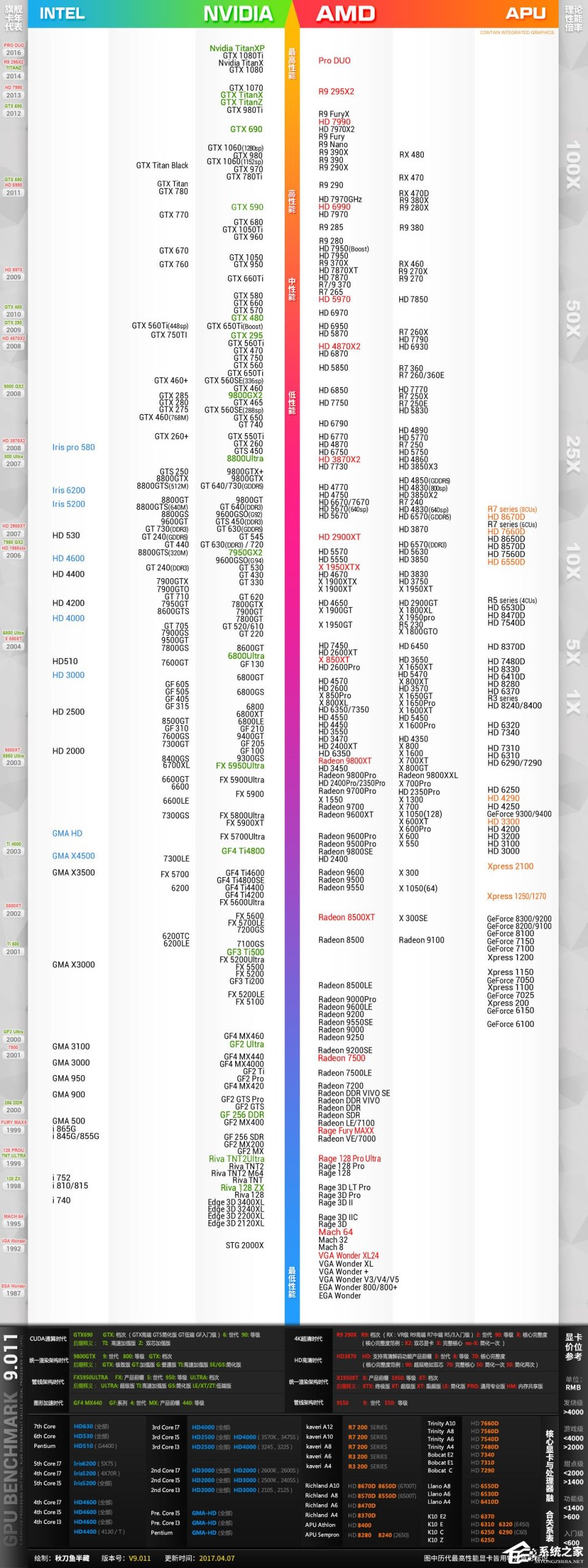 小编分享台式机显卡性能天梯图
