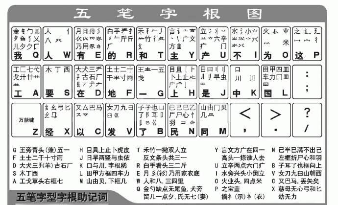 小编教你怎么快速学习五笔打字