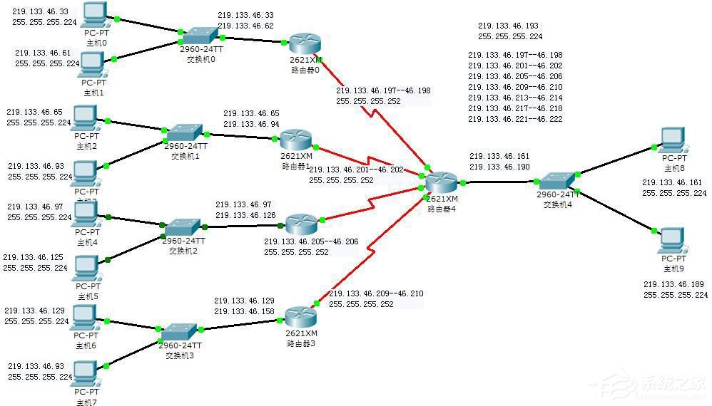 小编分享子网掩码是什么
