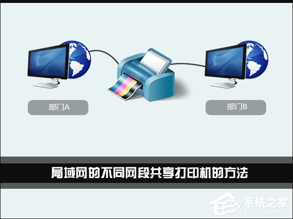 小编分享Win7环境下局域网不同网段共享打印机的连接方法