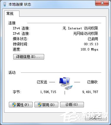 我来分享Win7本地连接IPV4无访问权限怎么解决（win7本地连接ipv4和ipv6无网络访问权限）