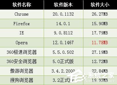 我来分享360极速浏览器怎么样（电脑360极速浏览器怎么样）