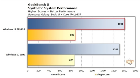 分享Win11和Win10哪个流畅（windows10有必要升级11吗）