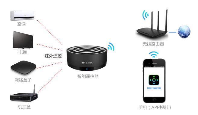 智能无线遥控器详细使用步骤介绍