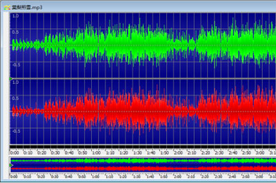 小编分享GoldWave中音频混响效果设置方法