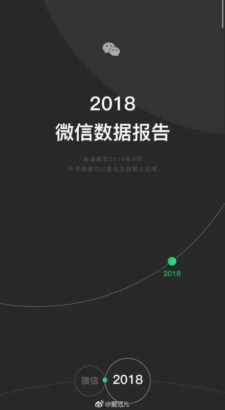 分享2018微信年度数据报告分享
