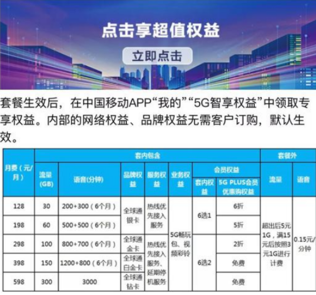 中国移动5g套餐资费多少？