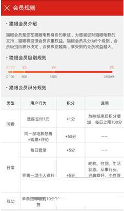 我来教你在猫眼电影里提高会员等级的方法介绍。
