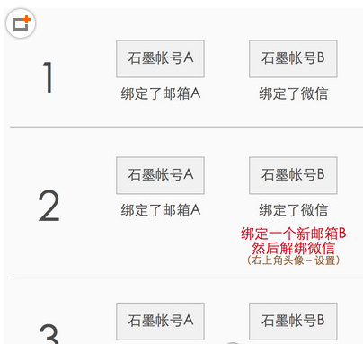 分享石墨文档APP捋清账号的步骤讲解。