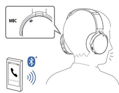 我来教你索尼MDR-XB950N1耳机接听电话图文讲解。