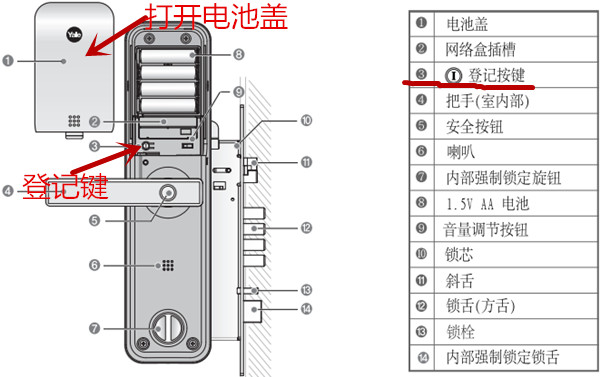 教你yale智能门锁YDM3211修改密码的步骤讲解。