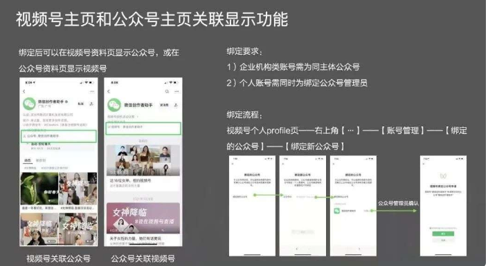 我来教你微信公众号视频号互联教程一览。