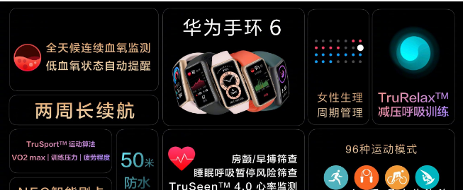 分享华为手环6配置如何。