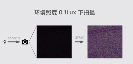 分享小米11ultra夜枭超级夜景算法详解分享。